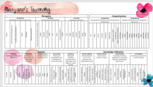 taxonomy marzano classroom